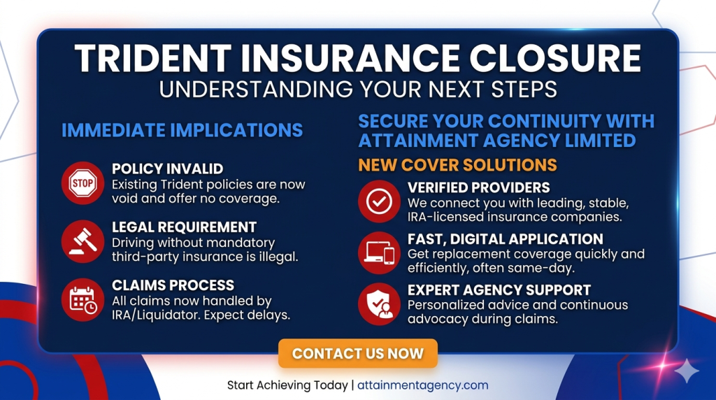 Navigating the Trident Insurance Closure in Kenya: Your Next Steps and Finding a Reliable Partner